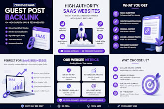 build saas guest post backlinks on relevant websites