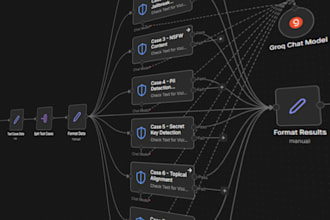 ai automation workflows with n8n to save your business time