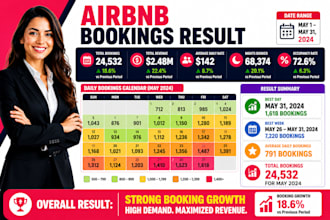 do airbnb listing optimize 50 bookings, vrbo campaign, airbnb marketing property