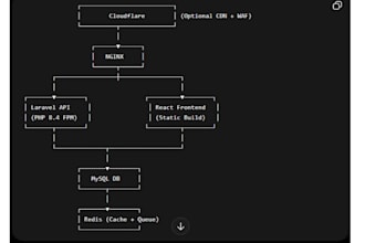 setup vps, configure nginx, and deploy nodejs, nextjs, or laravel app
