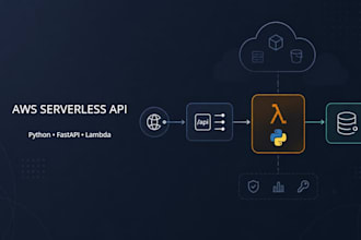 build a python AWS lambda API with fastapi