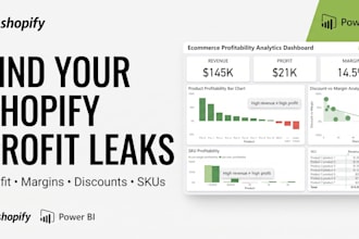 find profit leaks in your shopify data