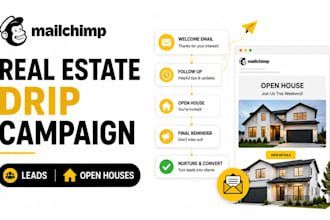 build mailchimp real estate drip campaign for leads and open houses