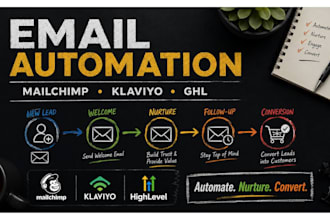 do email automation, klaviyo automation, mailchimp automation and ghl automation