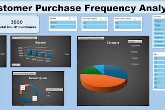 analyze customer purchase frequency using excel and create insights