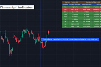 setup trading bots and indicator in tradingview pinescript, python, mt5