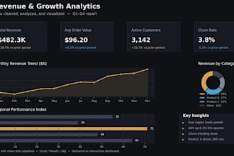 clean, analyze and visualize your data with clear reports