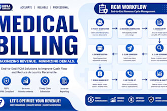 be your efficient medical biller
