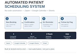 set up automated appointment reminder emails and messages