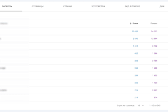 do keyword research and build your website SEO structure