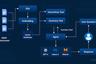 engineer multi agent llm systems with rag pipelines and evaluations