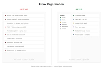 organize your inbox, calendar, and files in 24 hours