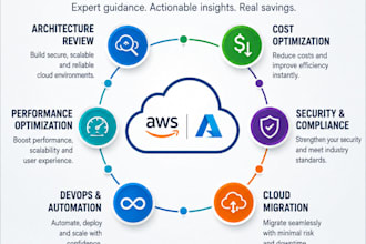 review your cloud infrastructure and identify cost savings