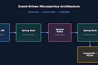 develop a scalable kafka based spring boot microservice