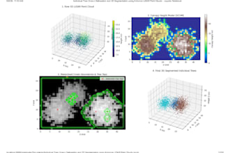 do 3d tree crown delineation and lidar point cloud segmentation