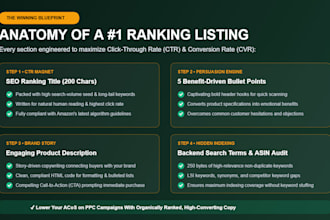 write high converting amazon listing seo copywriting and product description
