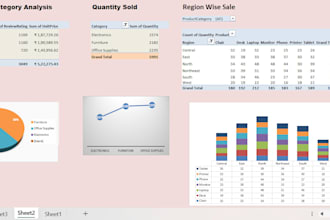 create excel pivot tables, charts and data analysis reports