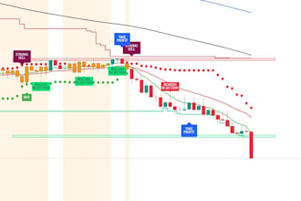 program tradingview pine script, indicators, strategies, dashboard, and scanner