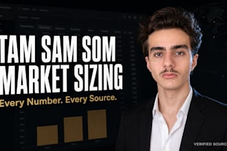do market research and tam sam som market sizing with sources