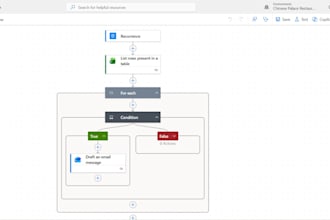 create digital marketing automation for free