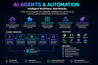 build ai agents and automation workflows using langgraph