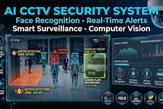 do cctv ai surveillance system, human activity recognition and crowd monitoring
