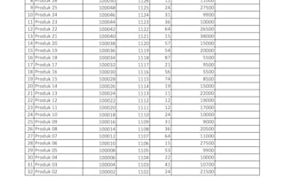 do data entry, excel data cleaning
