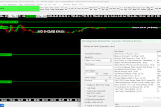 develop custom sierra chart acsil studies, indicators and trading tools