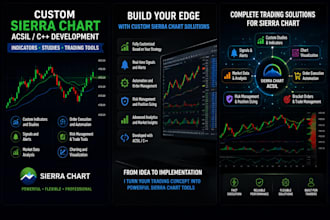 develop custom sierra chart acsil studies, indicators and trading tools
