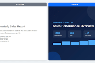 design professional word and powerpoint documents