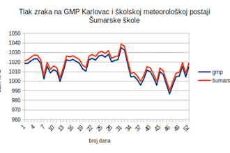 analyze and visualize geophysical data