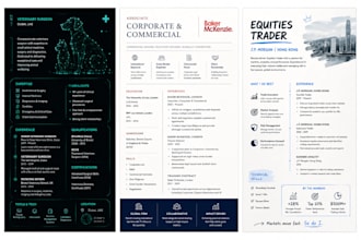 format and rewrite your resume into an ats optimized professional CV
