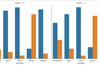 analyze your data using python, pandas, and jupyter notebook