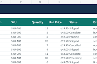 clean and organize your excel or CSV data