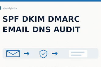 audit your spf dkim dmarc and email dns records