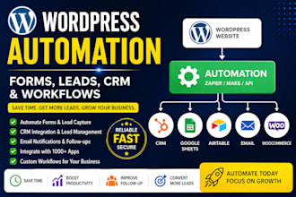 automate your wordpress website, forms, leads and CRM workflows