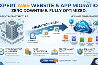 migrate your website and application to AWS with zero downtime