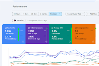 conduct a semrush technical SEO audit with a detailed report