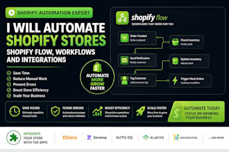 automate shopify dropshipping stores shopify workflows shopify flow integrations