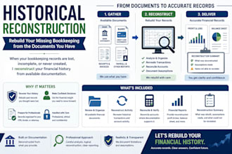 reconstruct lost bookkeeping and financial records