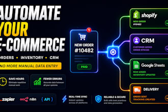 automate order and inventory sync between your store and CRM