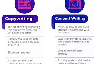 write engaging articles and blog