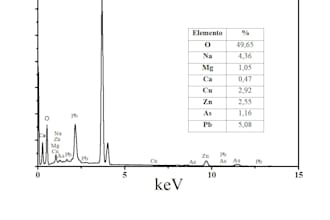 help with metallurgical research