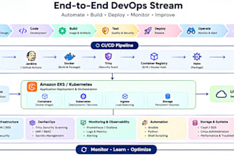 devops and cloud solutions with grafana monitoring