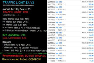provide you gold and nasdaq trading robot for new and experienced trader