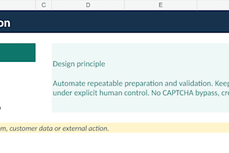 automate your repetitive business workflow with audit logs