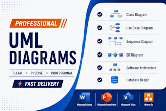create uml, erd and software architecture diagrams