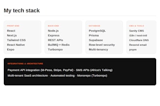 build a full stack web app with react node js and postgresql