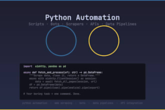 write a python script to automate your boring tasks