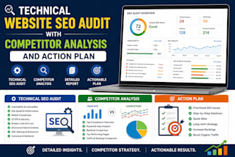 do website SEO audit and analysis with competitor analysis plus action plan